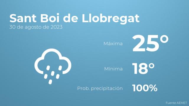 Previsión del tiempo para Sant Boi de Llobregat
