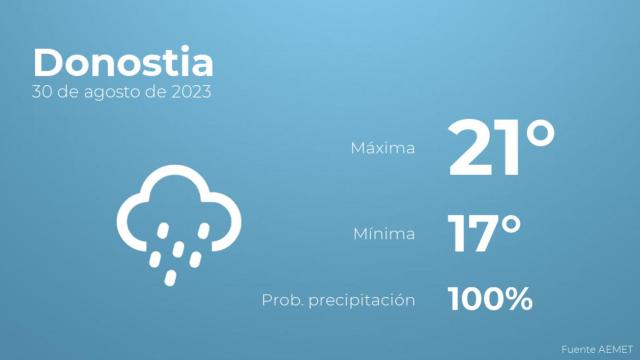El tiempo en los próximos días en Donostia