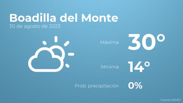 Previsión del tiempo para Boadilla del Monte