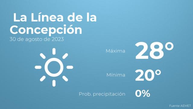 El tiempo en La Línea de la Concepción hoy 30 de agosto