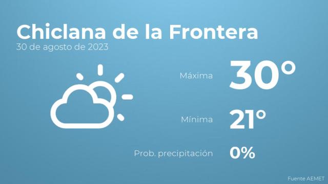 Previsión del tiempo para Chiclana de la Frontera