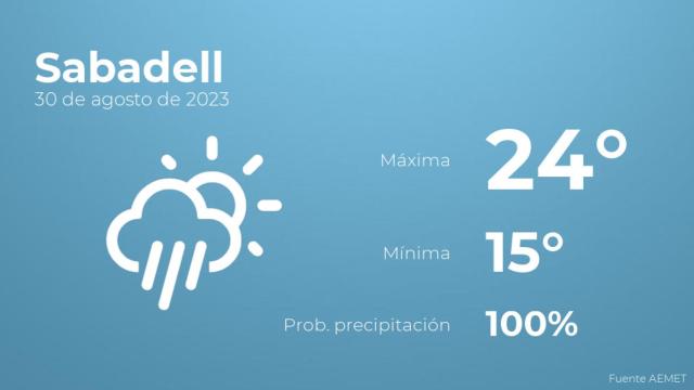 Así será el tiempo en los próximos días en Sabadell