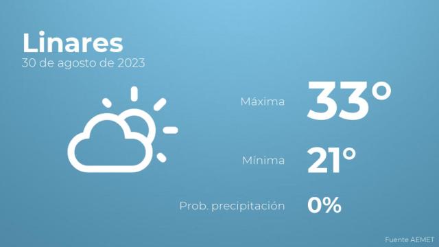 Previsión meteorológica para Linares, 30 de agosto