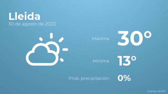 El tiempo en Lleida hoy 30 de agosto