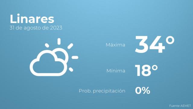 El tiempo en los próximos días en Linares