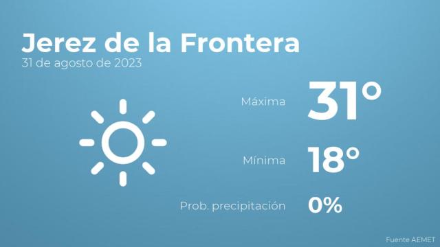 Así será el tiempo en los próximos días en Jerez de la Frontera