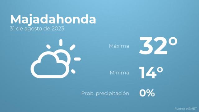 El tiempo en los próximos días en Majadahonda