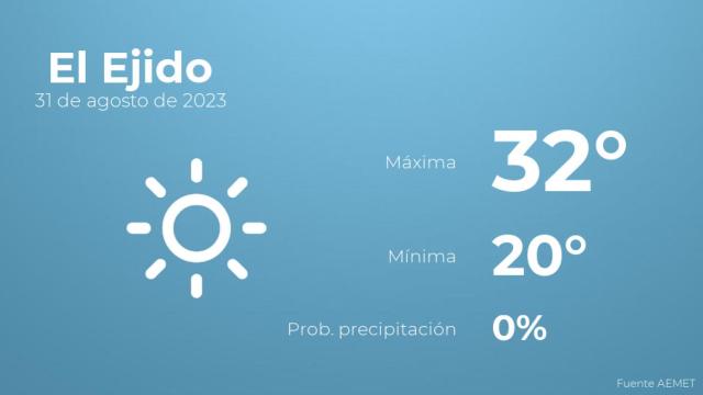 Previsión meteorológica para El Ejido, 31 de agosto