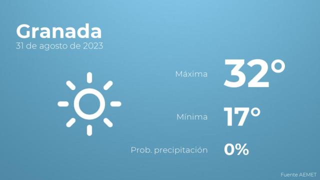 Así será el tiempo en los próximos días en Granada