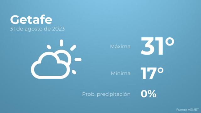 El tiempo en Getafe hoy 31 de agosto