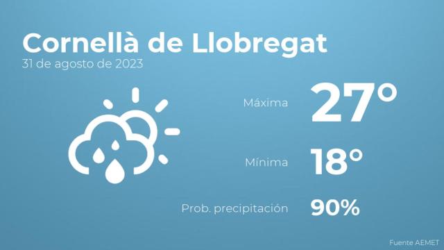 Previsión meteorológica para Cornellà de Llobregat, 31 de agosto