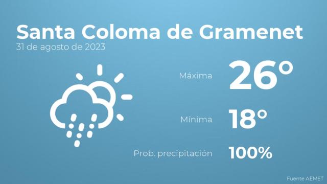 El tiempo en Santa Coloma de Gramenet hoy 31 de agosto