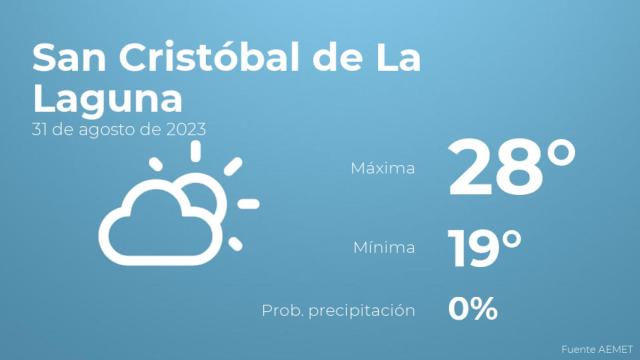 Previsión del tiempo para San Cristóbal de La Laguna