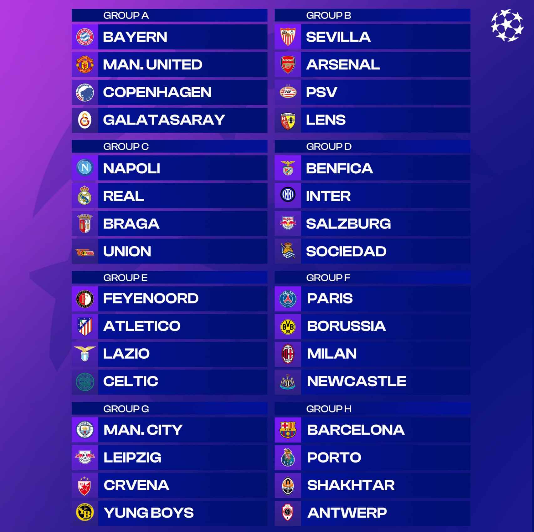 Así han quedado los grupos de la Champions League 2023-24