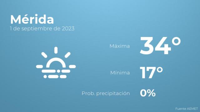 El tiempo en Mérida hoy 1 de septiembre