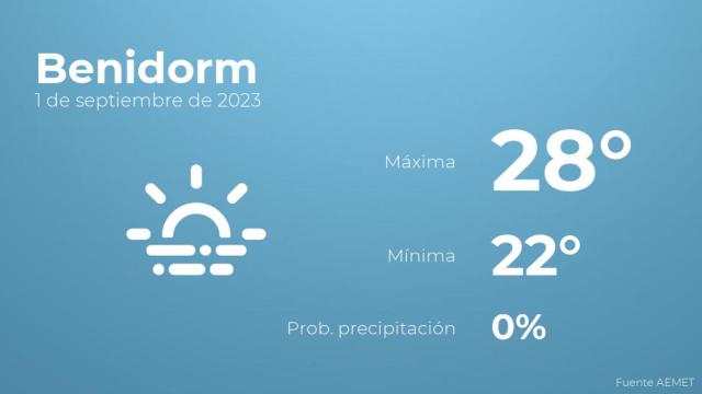 Así será el tiempo en los próximos días en Benidorm