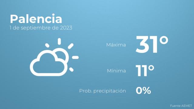 Previsión meteorológica para Palencia, 1 de septiembre