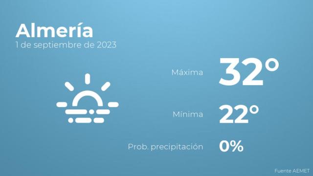 El tiempo en los próximos días en Almería