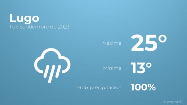 Previsión meteorológica para Lugo, 1 de septiembre
