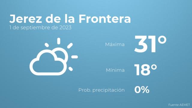 Así será el tiempo en los próximos días en Jerez de la Frontera