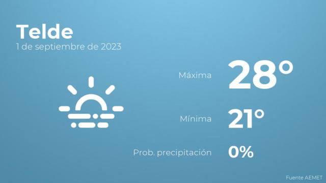 Así será el tiempo en los próximos días en Telde