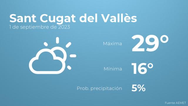 El tiempo en Sant Cugat del Vallès hoy 1 de septiembre