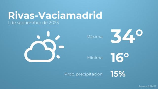 Previsión del tiempo para Rivas-Vaciamadrid
