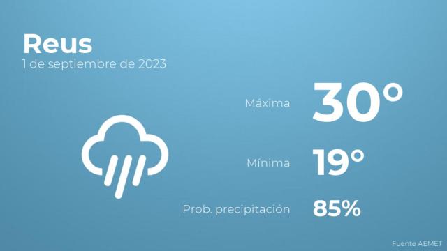 Así será el tiempo en los próximos días en Reus