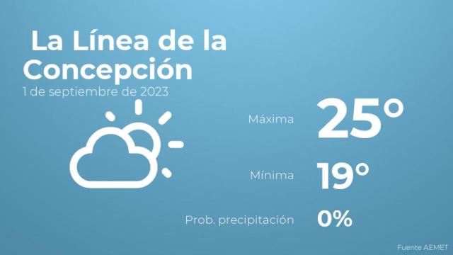 Previsión meteorológica para La Línea de la Concepción, 1 de septiembre