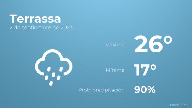 El tiempo en los próximos días en Terrassa