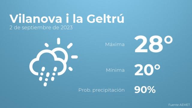 Previsión meteorológica para Vilanova i la Geltrú, 2 de septiembre
