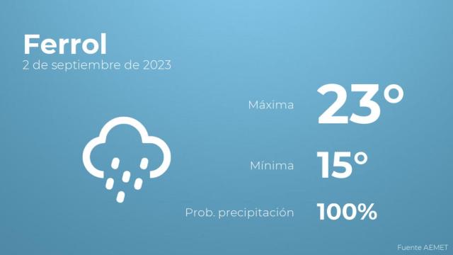 El tiempo en los próximos días en Ferrol