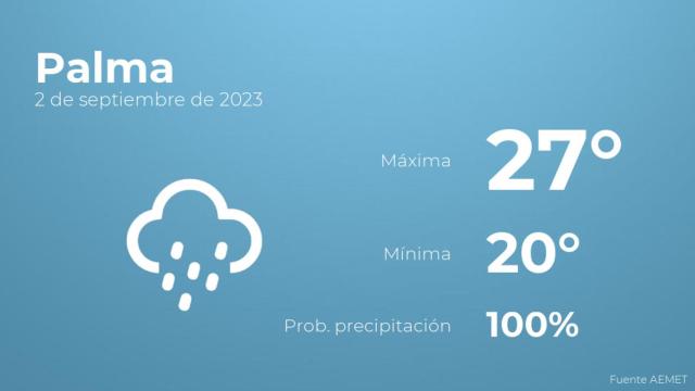 Previsión meteorológica para Palma, 2 de septiembre