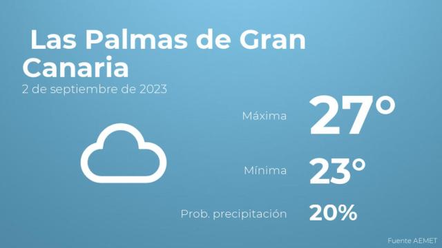 Así será el tiempo en los próximos días en Las Palmas de Gran Canaria