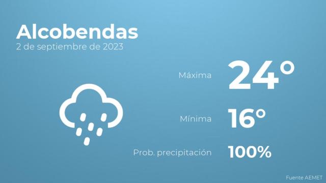 Así será el tiempo en los próximos días en Alcobendas