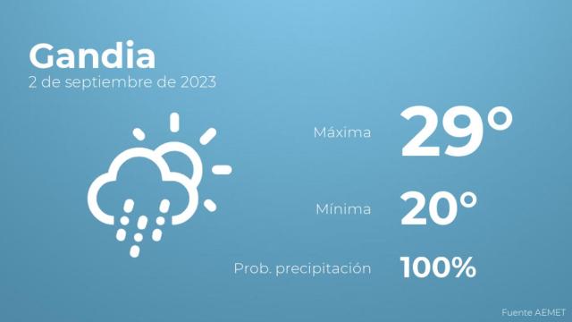 Previsión meteorológica para Gandia, 2 de septiembre