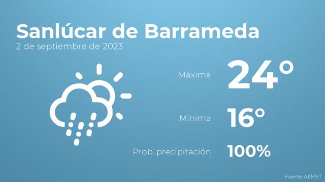 El tiempo en Sanlúcar de Barrameda hoy 2 de septiembre