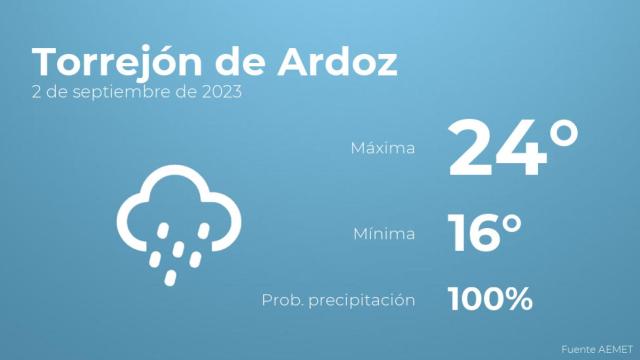 Así será el tiempo en los próximos días en Torrejón de Ardoz
