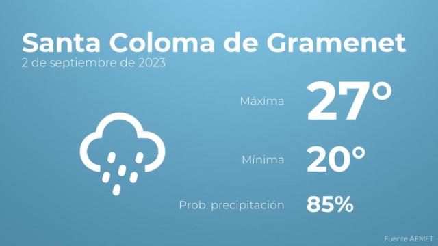 Previsión meteorológica para Santa Coloma de Gramenet, 2 de septiembre
