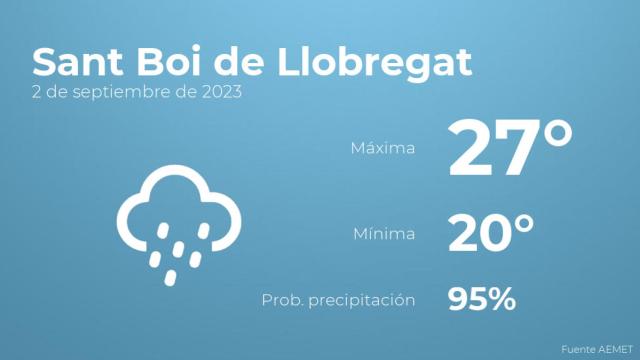 El tiempo en Sant Boi de Llobregat hoy 2 de septiembre