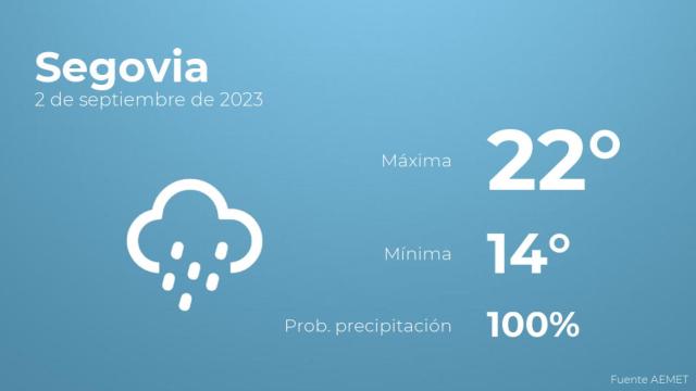 Así será el tiempo en los próximos días en Segovia