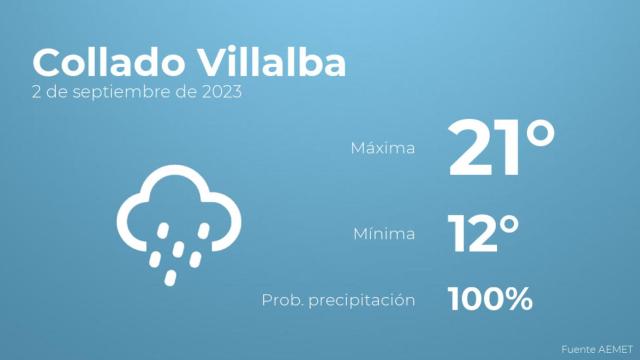 Previsión meteorológica para Collado Villalba, 2 de septiembre