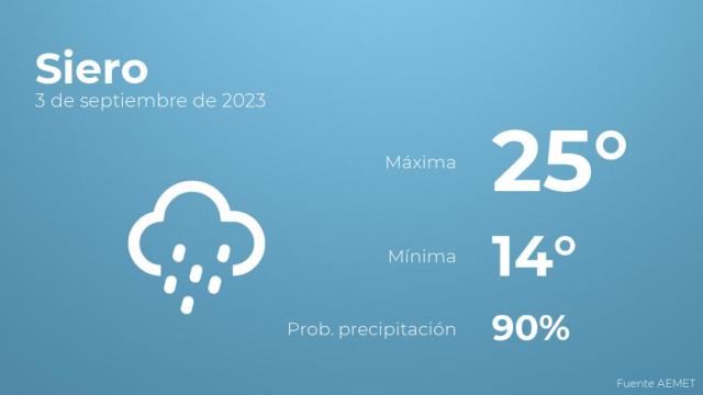 Así será el tiempo en los próximos días en Siero