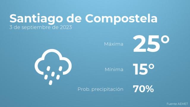 Previsión meteorológica para Santiago de Compostela, 3 de septiembre