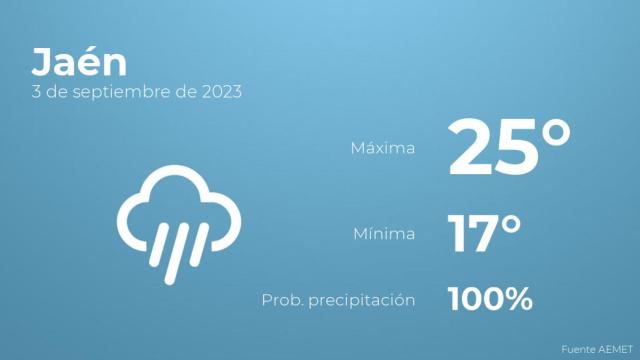 Así será el tiempo en los próximos días en Jaén