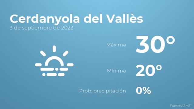 El tiempo en los próximos días en Cerdanyola del Vallès