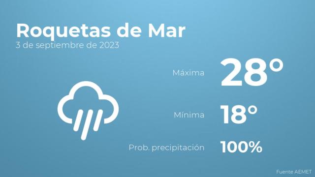 Así será el tiempo en los próximos días en Roquetas de Mar