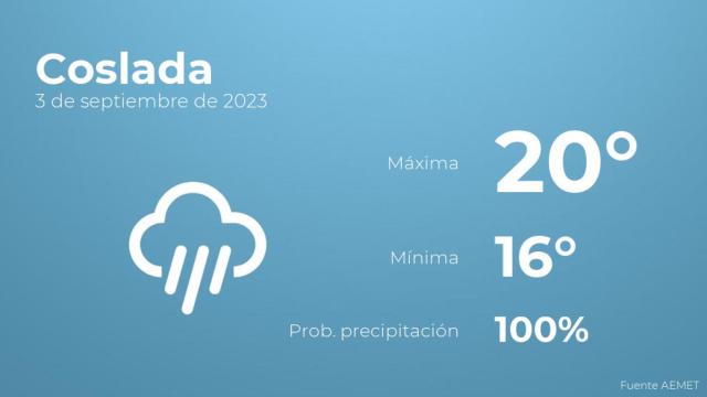 Así será el tiempo en los próximos días en Coslada