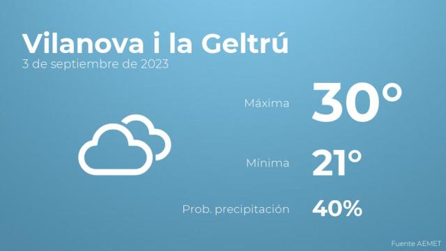 El tiempo en Vilanova i la Geltrú hoy 3 de septiembre