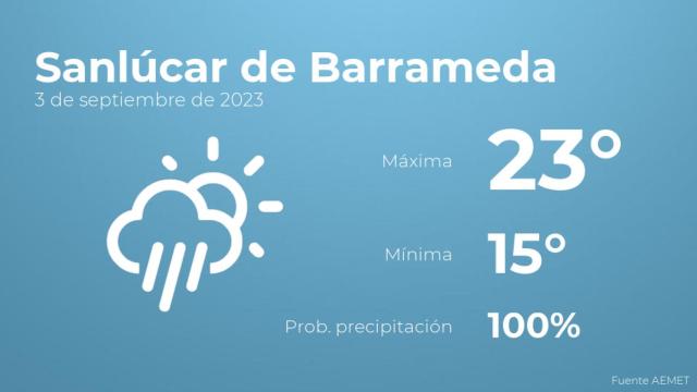 Así será el tiempo en los próximos días en Sanlúcar de Barrameda